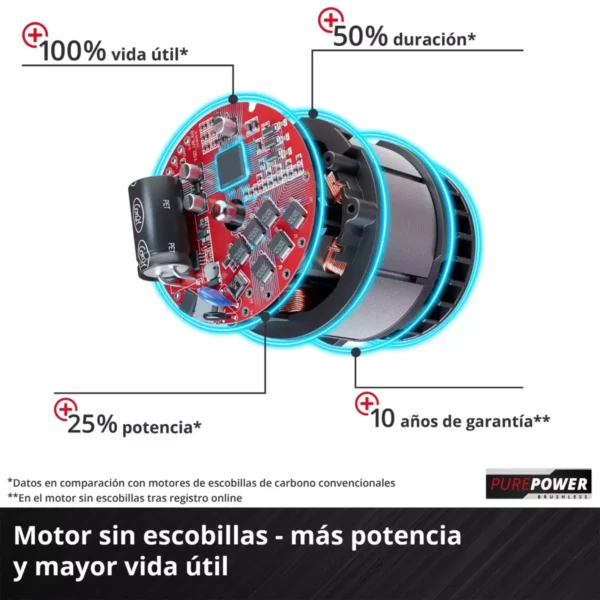 Atornillador Impacto Einhell TP-CI 18/220 Li BL - Sin Baterías - Imagen 3
