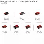 Hidrolavadora Inal. Einhell Hypresso 18/24-1 Li - Sin Bat. - Imagen 8