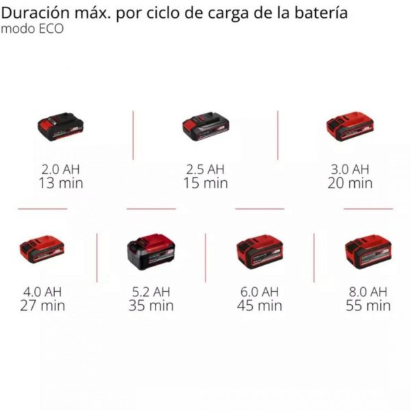 Hidrolavadora Inal. Einhell Hypresso 18/24-1 Li - Sin Bat. - Imagen 8