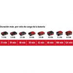 Soplador Inal. Einhell TE-CB 18/180 - Sin Baterías - Imagen 7
