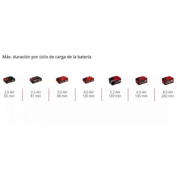 Inflador Bomba de Aire Inal. Einhell CE-AP 18 Li - Sin Baterías - Imagen 8