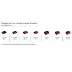 Ventilador Inal. Einhell GC-CF 18/110 Li - Sin Baterías - Imagen 7